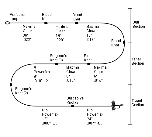 How To Add A Loop On Your Leader  How To Tie The Perfection Loop 